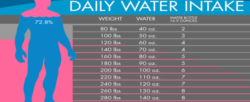 HOW MUCH WATER SHOULD YOU DRINK DAILY