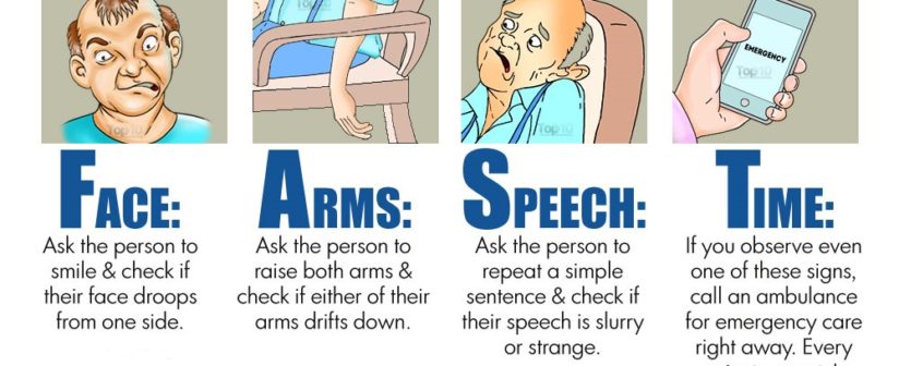 SIGNS AND SYMPTOMS OF STROKE