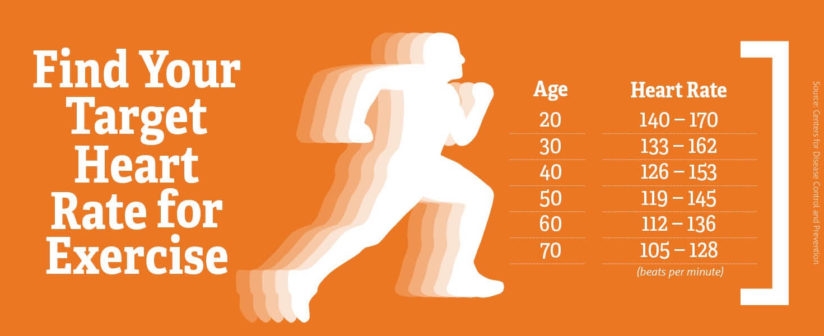 HEART RATE, EXERCISE & AGE